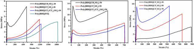 Monils - 默尼離子液體