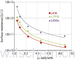 Monils - 默尼離子液體