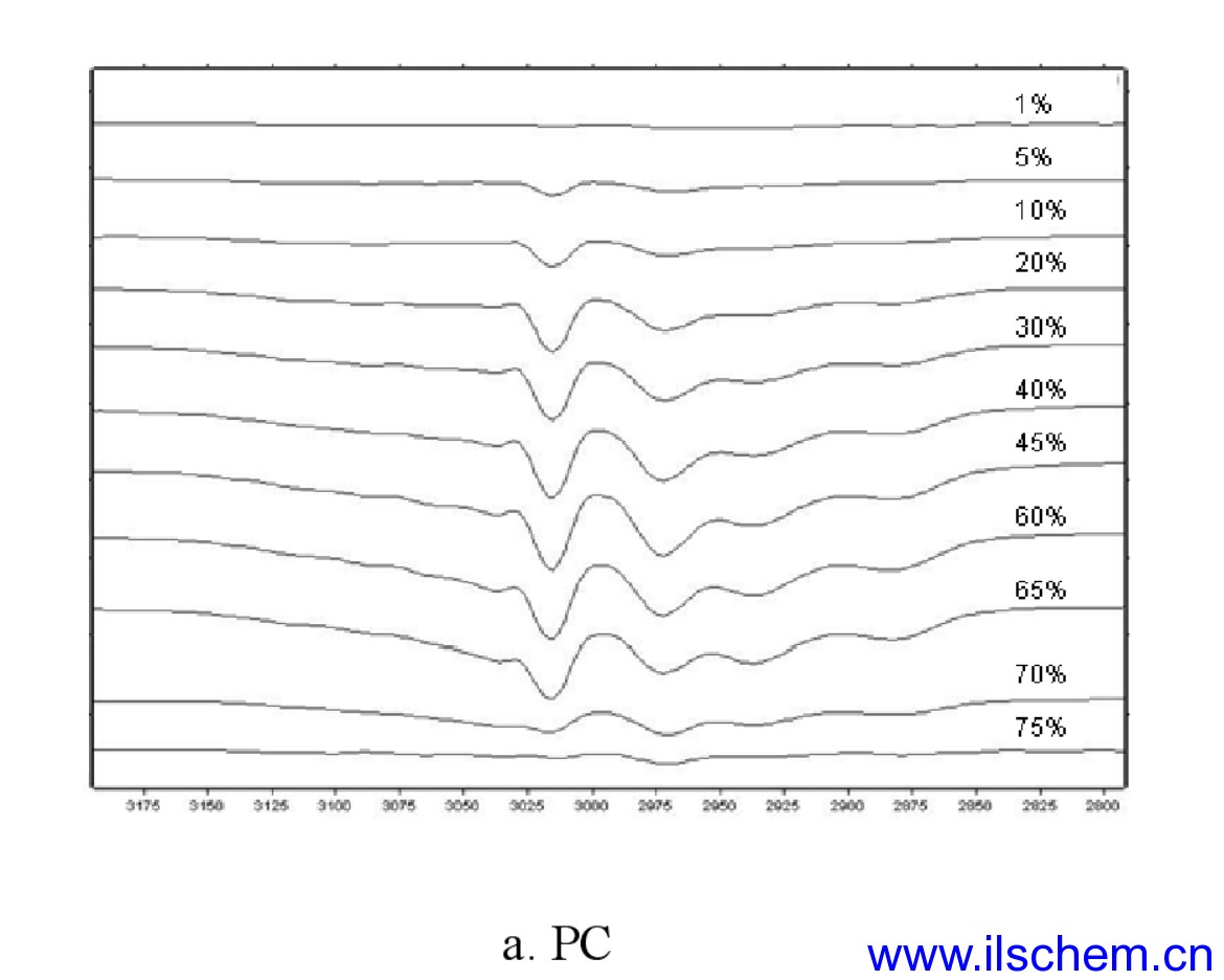 Monils - 默尼離子液體