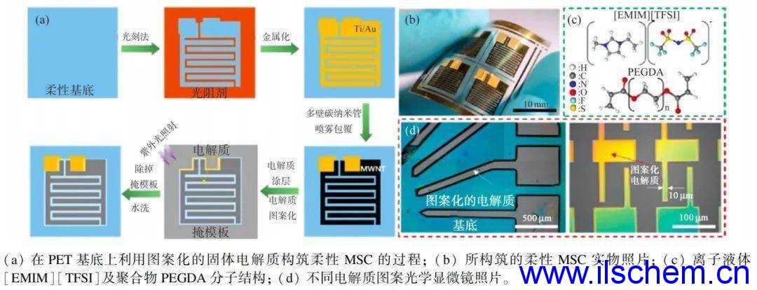Monils - 默尼離子液體